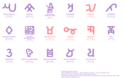 Icons from 17 unencoded scripts from SEI's roadmap. Twelve historic scripts are highlighted in purple and five living scripts are in pink. 